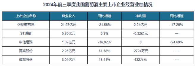 中国葡萄酒行业发展现状分析与投资前景研究报告（2024-2031年）(图1)