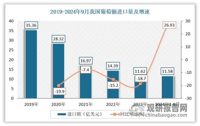 中国葡萄酒行业发展现状分析与投资前景研究报告（2024-2031年）(图5)
