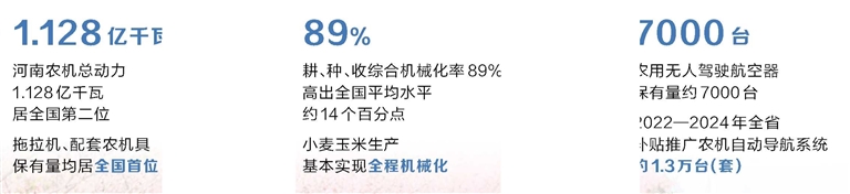 河南农机“慧”种地(图1)