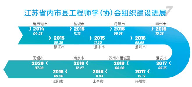 这场工程师大会揭开“苏大强”强的真相(图3)