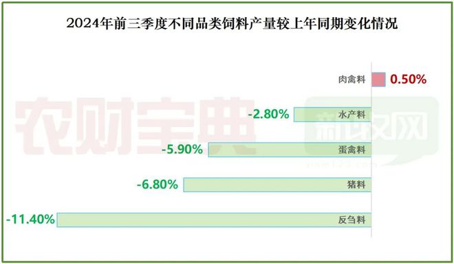 Bwin必赢2024中国饲料产销20强榜单出炉！包揽全国65%产量存量战加剧禽料增长有亮点(图4)