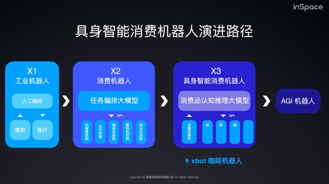 瑞幸咖啡VSxbot咖啡机器人：谁是产业的终局(图7)