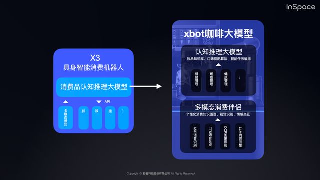 瑞幸咖啡VSxbot咖啡机器人：谁是产业的终局(图8)