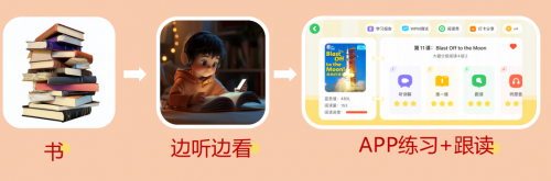 顶级国际资源加持！伴鱼阅读营稳坐分级阅读赛道“头把交椅”(图2)