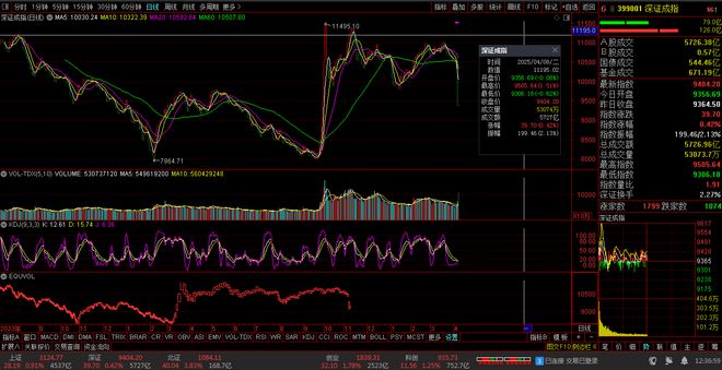 【财富晚茶】午盘透析(0408)：北证涨383%：家电弱势渔业香飘飘(图5)