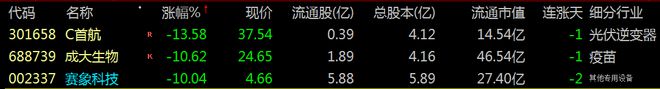 【财富晚茶】午盘透析(0408)：北证涨383%：家电弱势渔业香飘飘(图7)