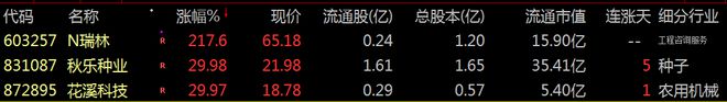【财富晚茶】午盘透析(0408)：北证涨383%：家电弱势渔业香飘飘(图6)