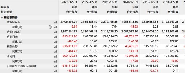 90亿投入“打水漂”后“打印机龙头”纳思达还面临50亿仲裁案！(图7)