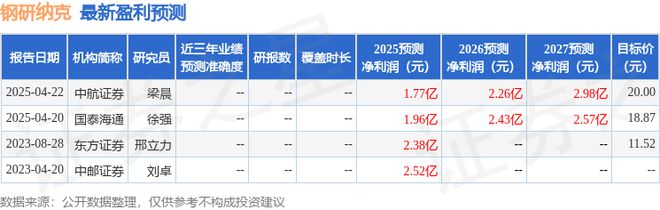 钢研纳克：华夏基金、新华基金等多家机构于4月28日调研我司(图1)