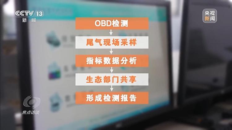 问题车竟能带病上路！起底尾气排放检测乱象(图5)