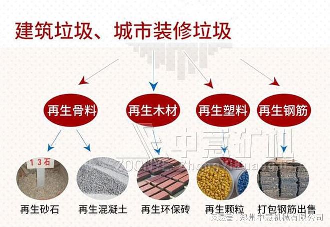填埋场垃圾分拣机多少钱一套(图3)