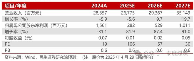 「民生能源」永泰能源2024年年报与2025年一季报点评：电力业务稳健运行继续回购回报投资者(图1)