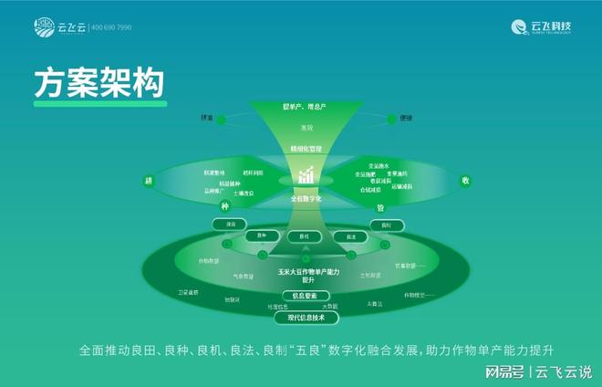 大田种植想要突破瓶颈必须关注单产能力提升(图2)