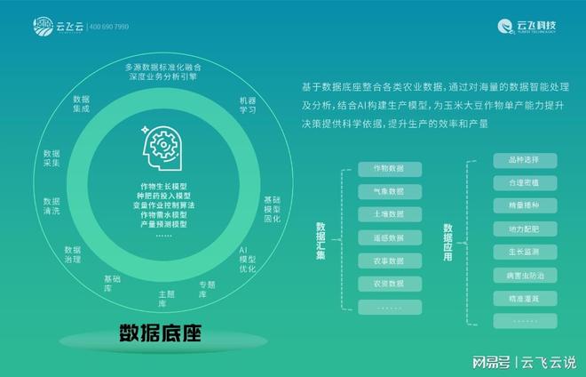 大田种植想要突破瓶颈必须关注单产能力提升(图4)