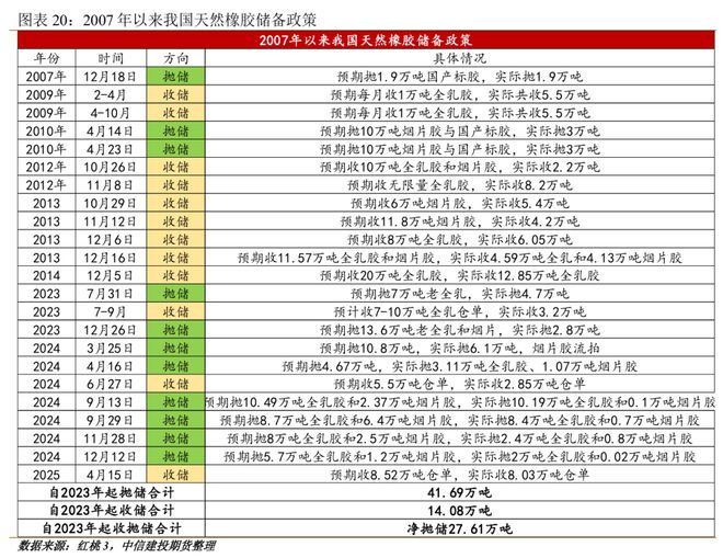 期限结构出现罕见Back橡胶底部支撑来了？(图11)