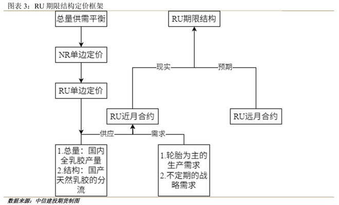 期限结构出现罕见Back橡胶底部支撑来了？(图2)