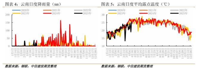 期限结构出现罕见Back橡胶底部支撑来了？(图3)