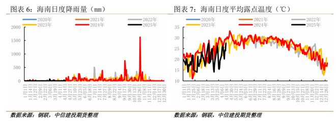 期限结构出现罕见Back橡胶底部支撑来了？(图4)