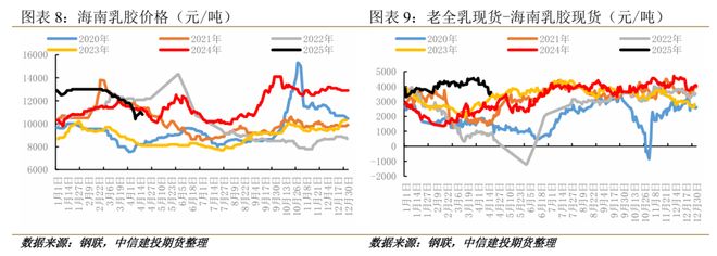 期限结构出现罕见Back橡胶底部支撑来了？(图5)