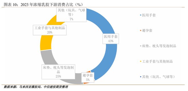 期限结构出现罕见Back橡胶底部支撑来了？(图6)