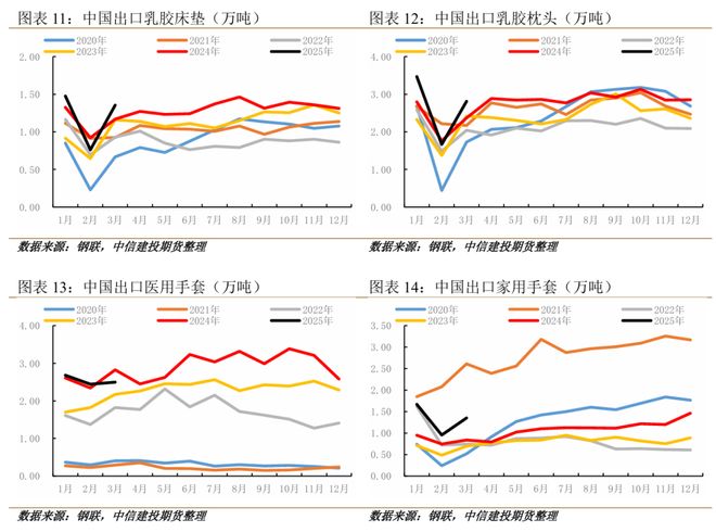 期限结构出现罕见Back橡胶底部支撑来了？(图7)