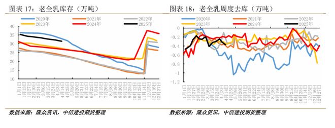 期限结构出现罕见Back橡胶底部支撑来了？(图9)