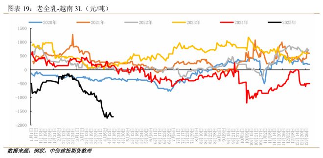 期限结构出现罕见Back橡胶底部支撑来了？(图10)