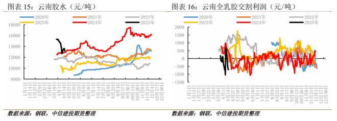 期限结构出现罕见Back橡胶底部支撑来了？(图8)
