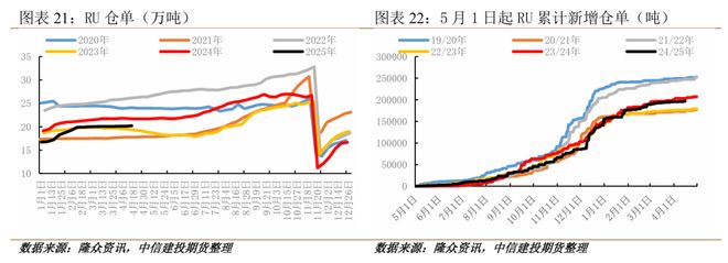 期限结构出现罕见Back橡胶底部支撑来了？(图12)