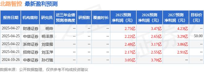 北路智控：4月29日召开业绩说明会投资者参与(图1)