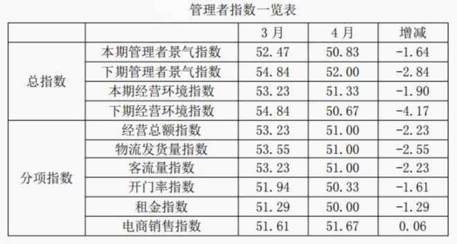 重大利好！中美联合声明调整关税！郑棉回升100万锭棉纺项目落户喀什4月我国纺织服装出口同比增长15%(图4)