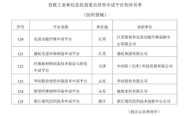 重大利好！中美联合声明调整关税！郑棉回升100万锭棉纺项目落户喀什4月我国纺织服装出口同比增长15%(图14)
