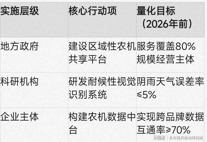 农业科技应用分析：以智能收割机与无人插秧机为例(图2)