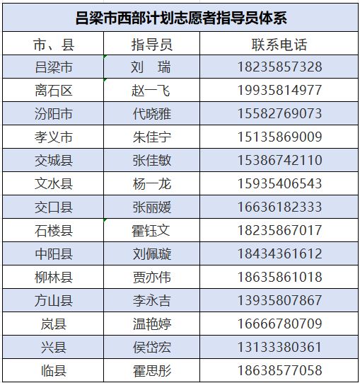 吕梁市西部计划志愿者团工委正式成立！346名青年奔赴13县市区建功立业(图7)