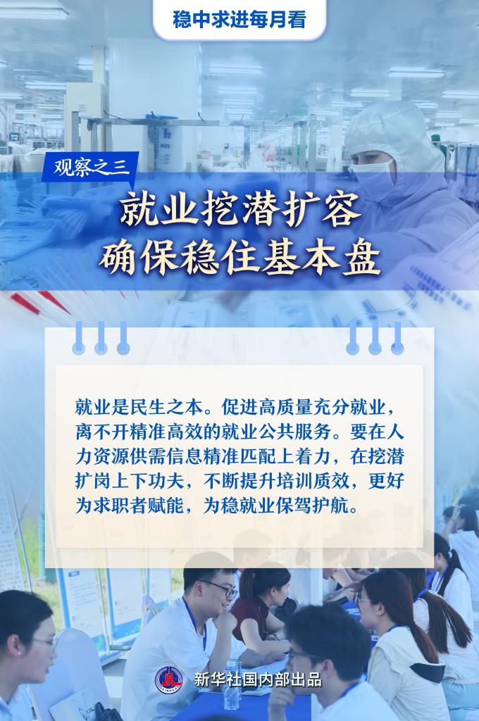 Bwin必赢稳中求进每月看丨破浪前行风帆劲——5月全国各地经济社会发展观察(图3)