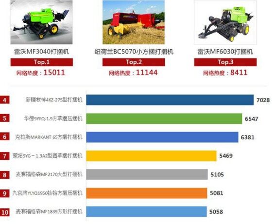 打捆必赢国际机持续热销这款国产打捆机终得卫冕(图4)