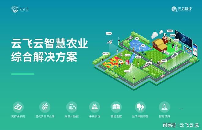 从播种到收获全程智能化!农业物联网解决方案全链覆盖!(图1)