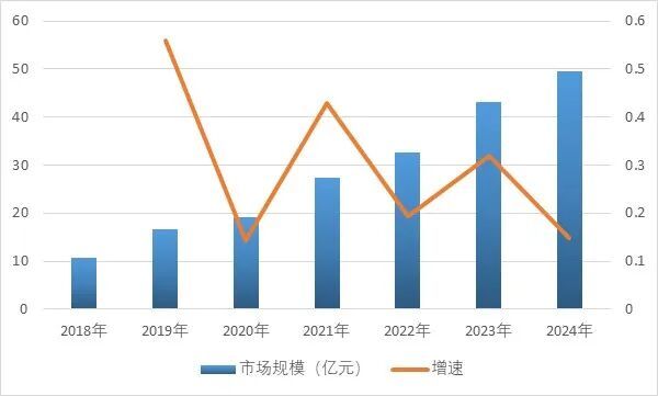 2025-2031年整地机械行业深度调研及投Bwin必赢资前景咨询报告(图1)