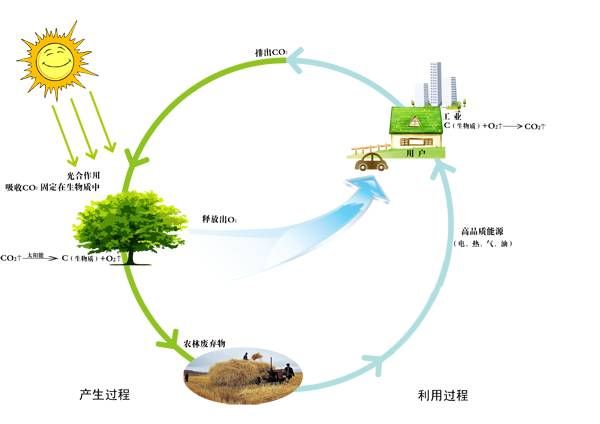 金秋迎丰收秸秆变“宝”守蓝天→(图2)