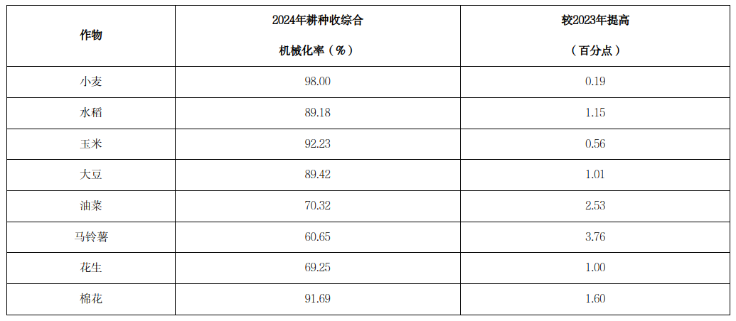 中国农业机械化协会(图1)