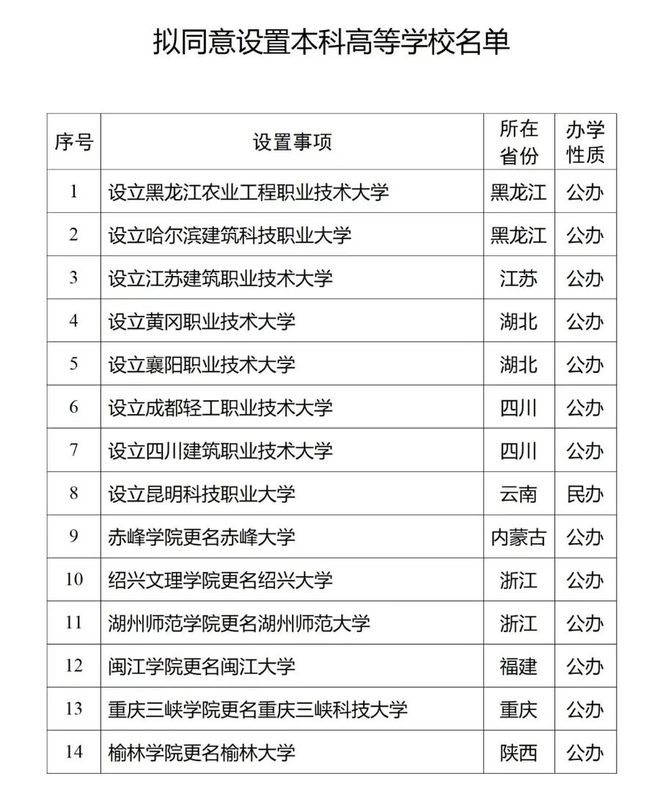 城市24小时坐标中部大省脑机“超级工厂”落地(图1)