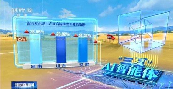 “三夏”AI智能体带您解锁丰收密码!(图7)