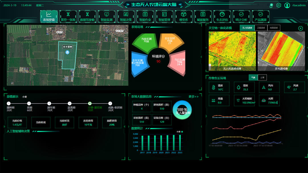山东打造全国首家生态无人农场无人农机3分钟播完一亩麦(图1)