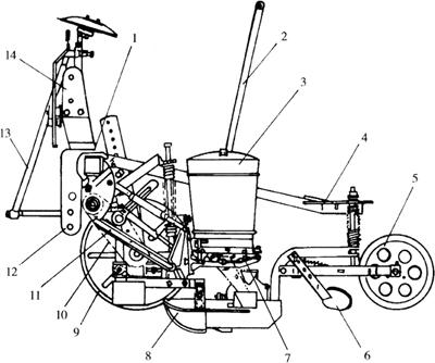播种机的构造和必赢国际工作原理(图2)