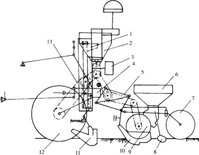 播种机的构造和必赢国际工作原理(图3)