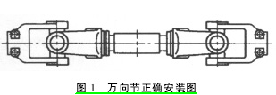 剖析旋耕机工作机理及使用技术(图1)