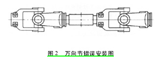 剖析旋耕机工作机理及使用技术(图2)