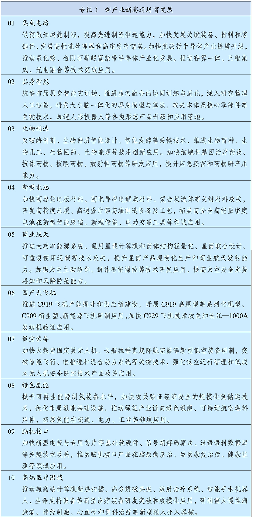 “十五五”规划纲要全文发布(图3)