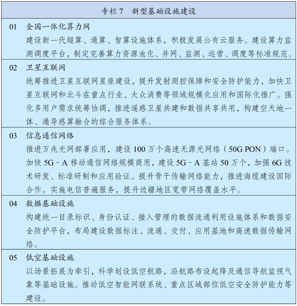 “十五五”规划纲要全文发布(图8)