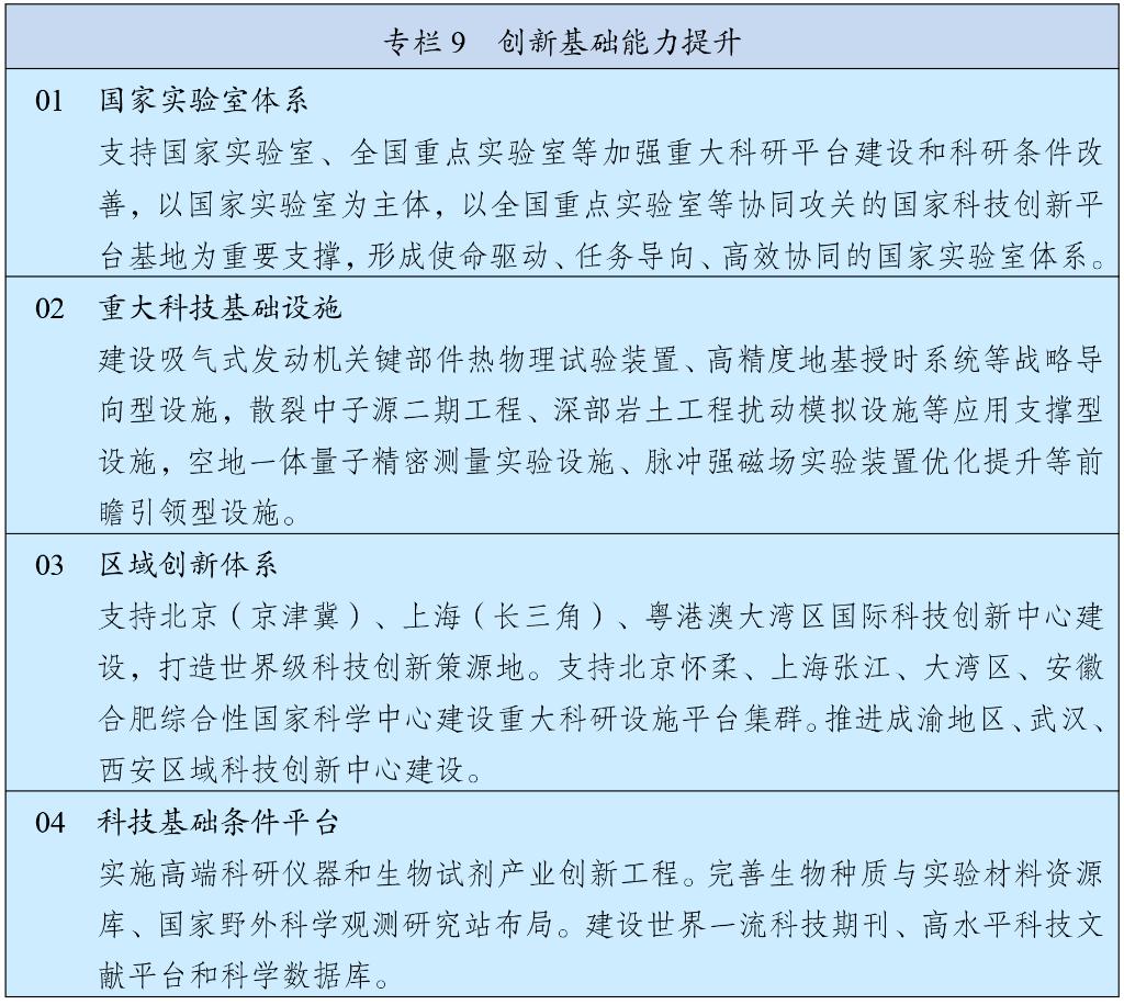 “十五五”规划纲要全文发布(图10)